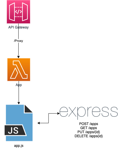 Fat Lambda Express Version