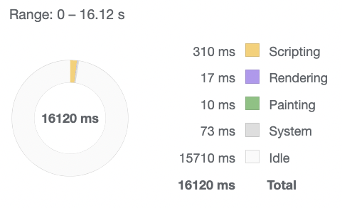 react performance